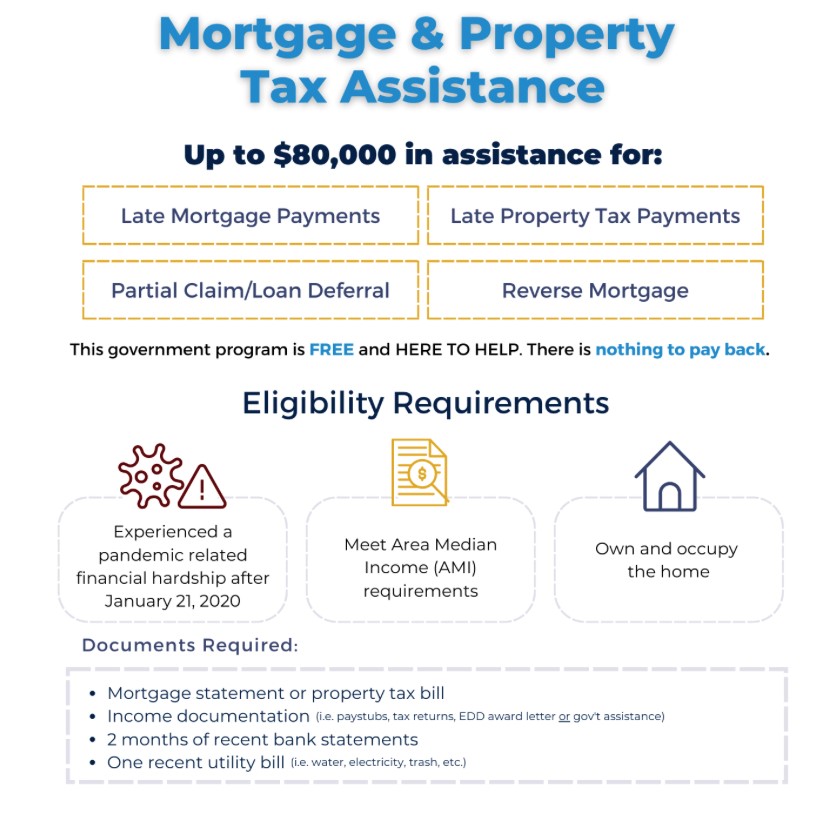 Mortgage Relief Grant Program Now Available!