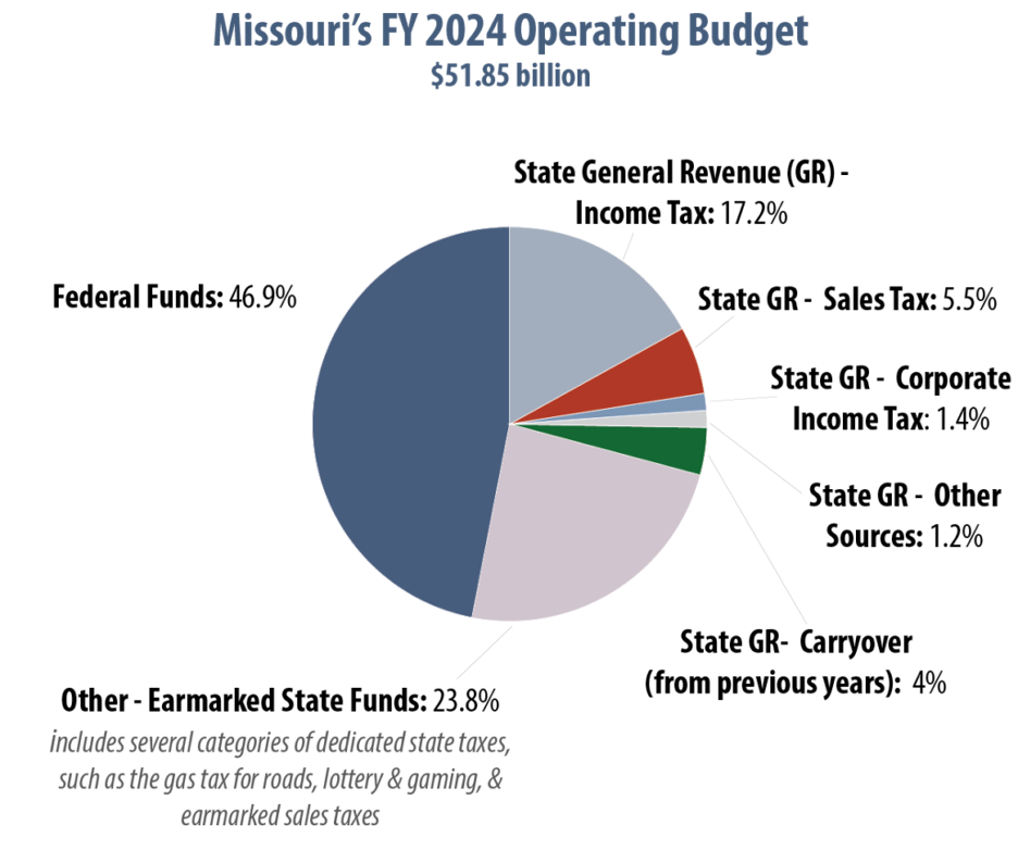Graph for the School of Business newsletter.