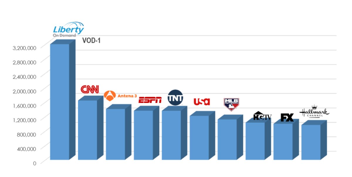 Check out our HARVEST TV Metrics July 2021