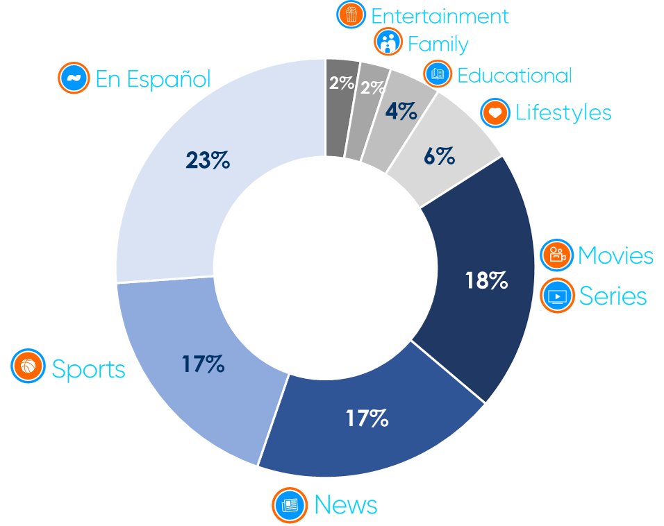 Check out our HARVEST TV Metrics June 2022