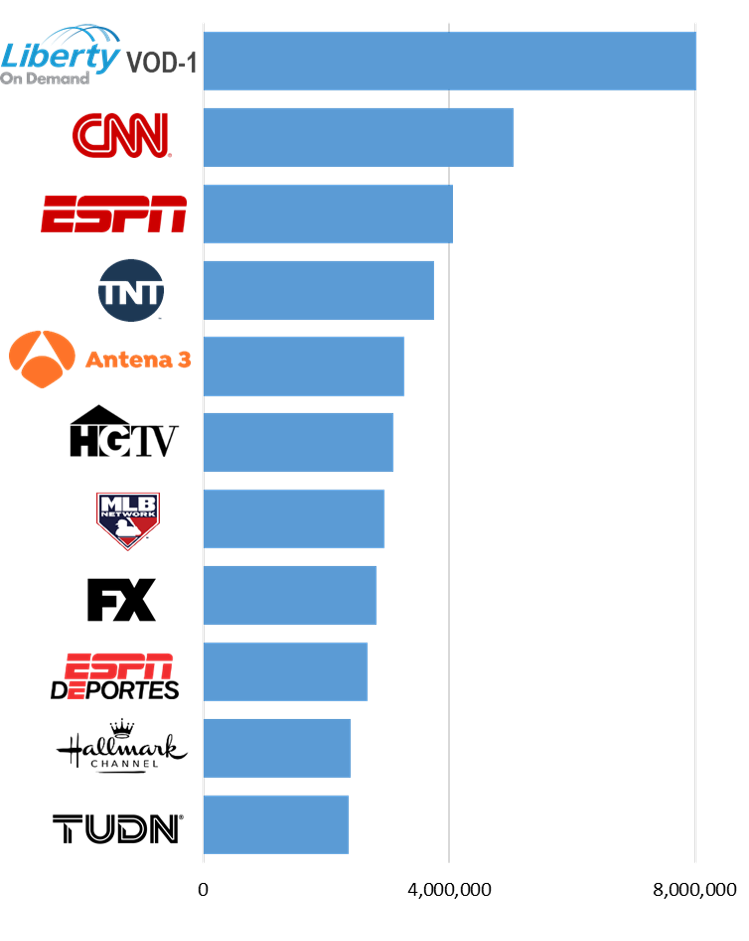 Check out our HARVEST TV Metrics July 2021