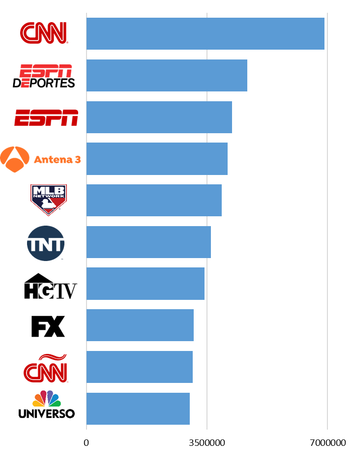 Check out our HARVEST TV Metrics June 2022