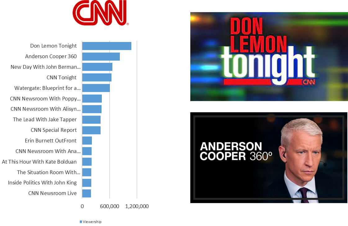 Check out our HARVEST TV Metrics June 2022