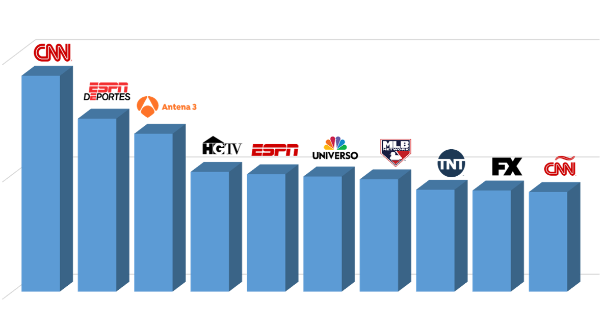 Check out our HARVEST TV Metrics June 2022