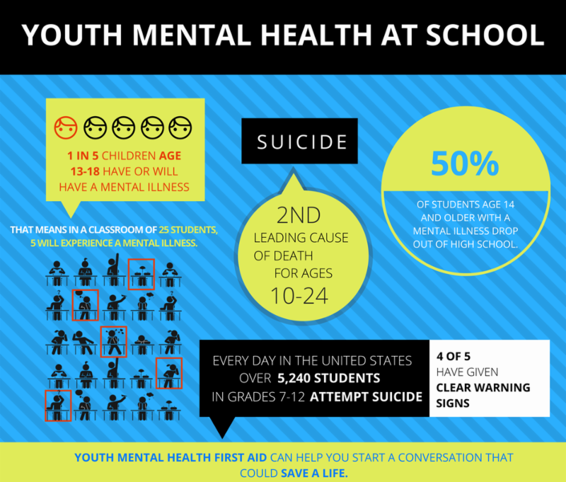 Reports Of Mental Health Issues Rising >> Address The Rise In Bias Intolerance And Mental Health Issues Among Reports Of Mental Health Issues Rising >> Address The Rise In Bias Intolerance And Mental Health Issues Among