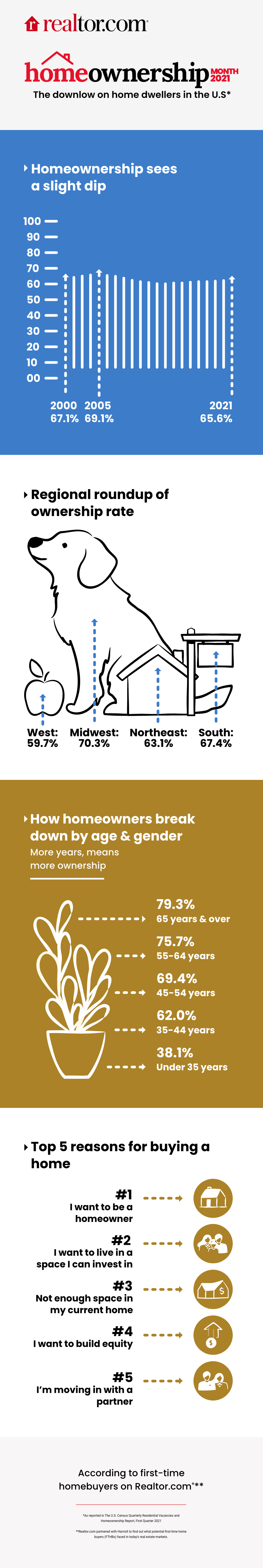 HomeownershipMonth2021Infographic.jpg