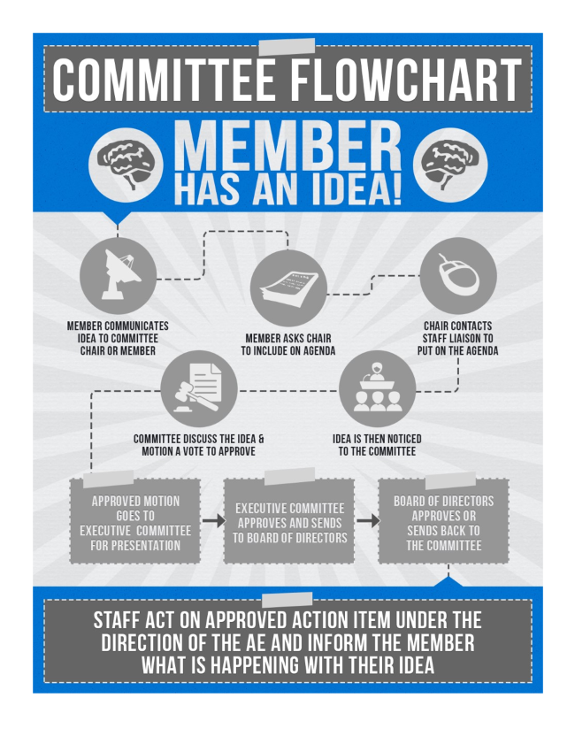 Committee Flowchart.png
