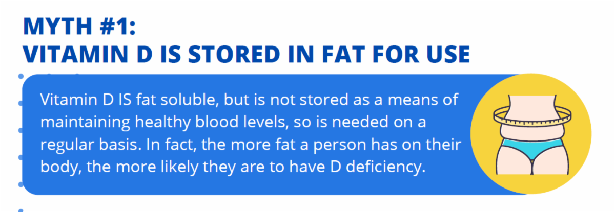 Illustration debunking common vitamin D myths and clarifying facts