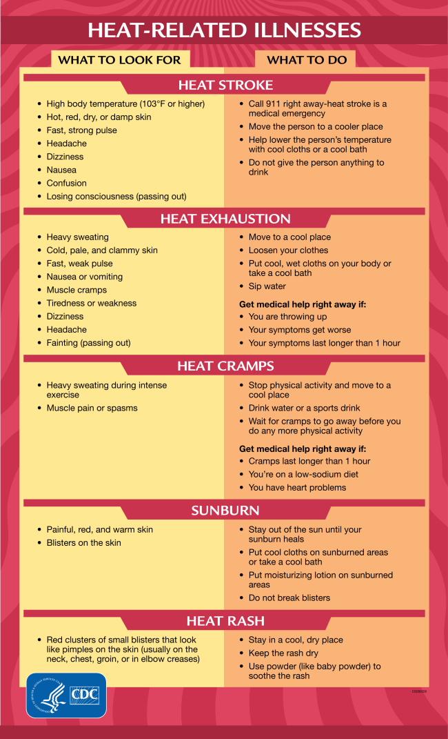 🌡️ High Heat Special Edition: Cooling Centers Now Open in DeKalb