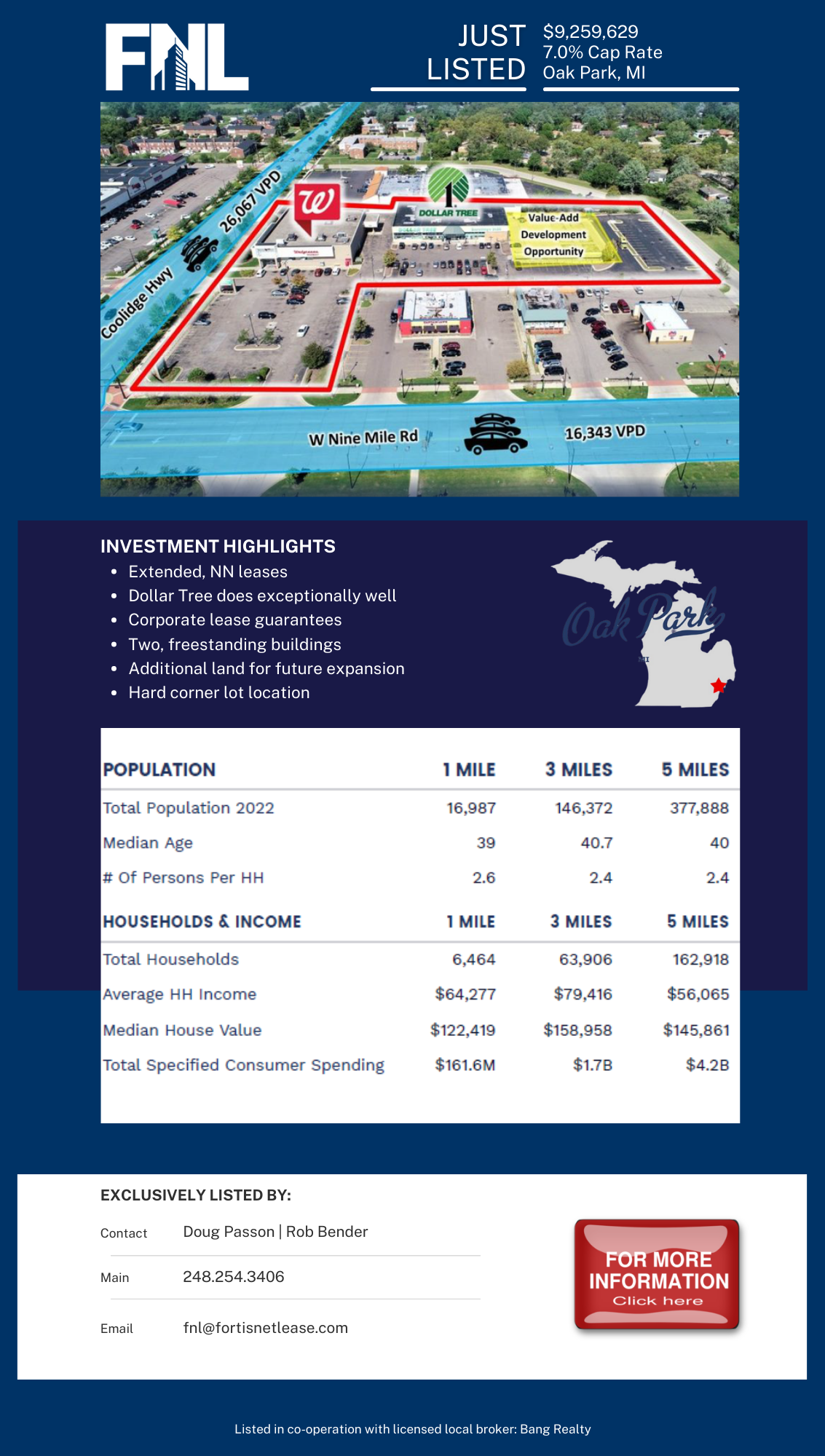 Just Listed Walgreens & Dollar Tree 7 Cap Rate Extended Lease