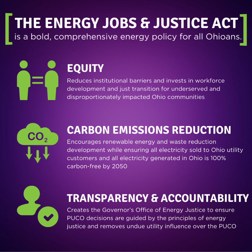 Ohio Energy Jobs and Justice Act Introduced!