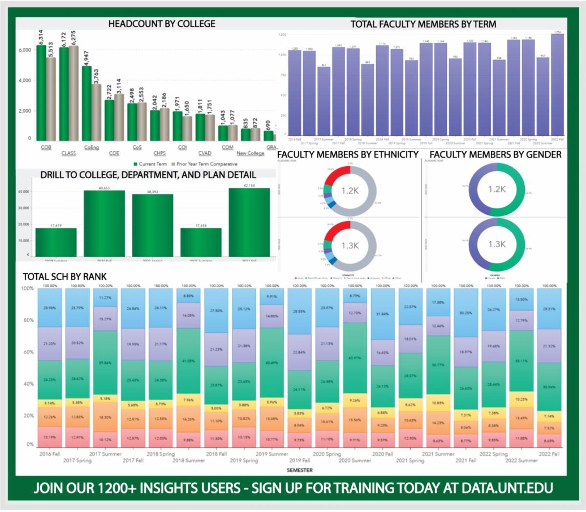 Image of Insights dashboard