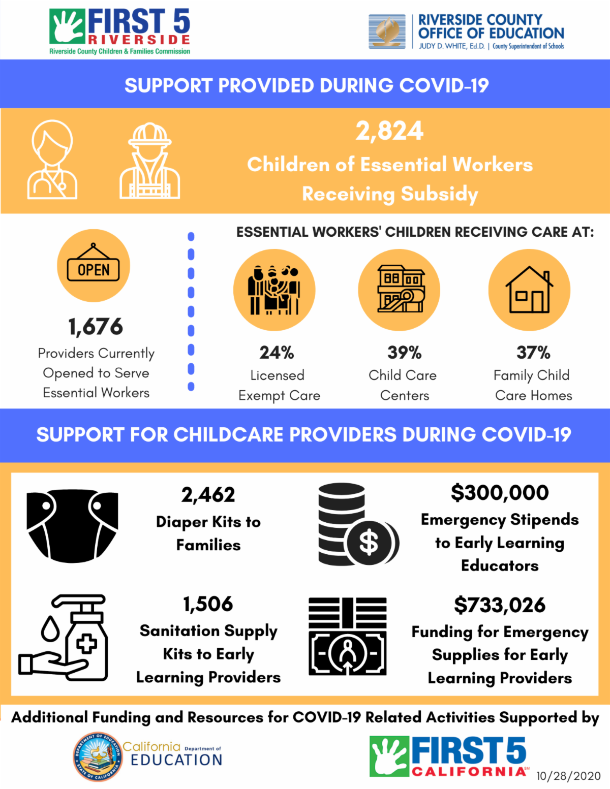 First 5 Riverside First 5 Riverside ED Report: October 2020