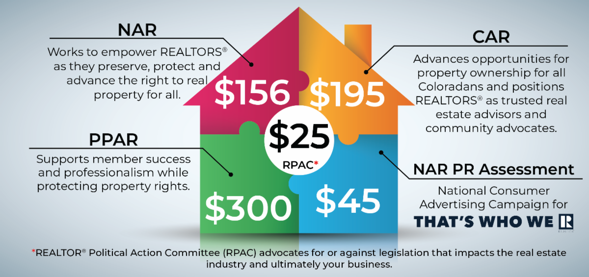 PPAR Member News & Updates September 28, 2023