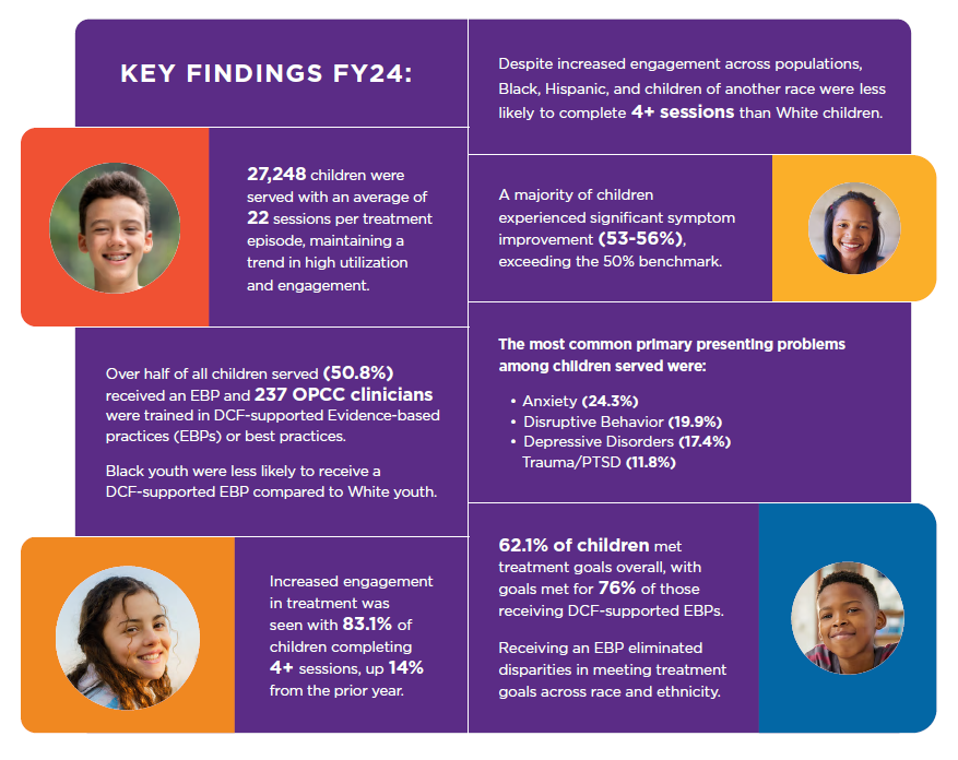 Infographic from FY24 OPCC Annual Report
