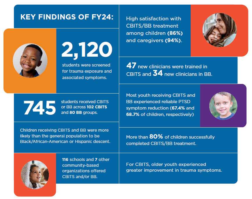 Infographic from FY24 CBITS report