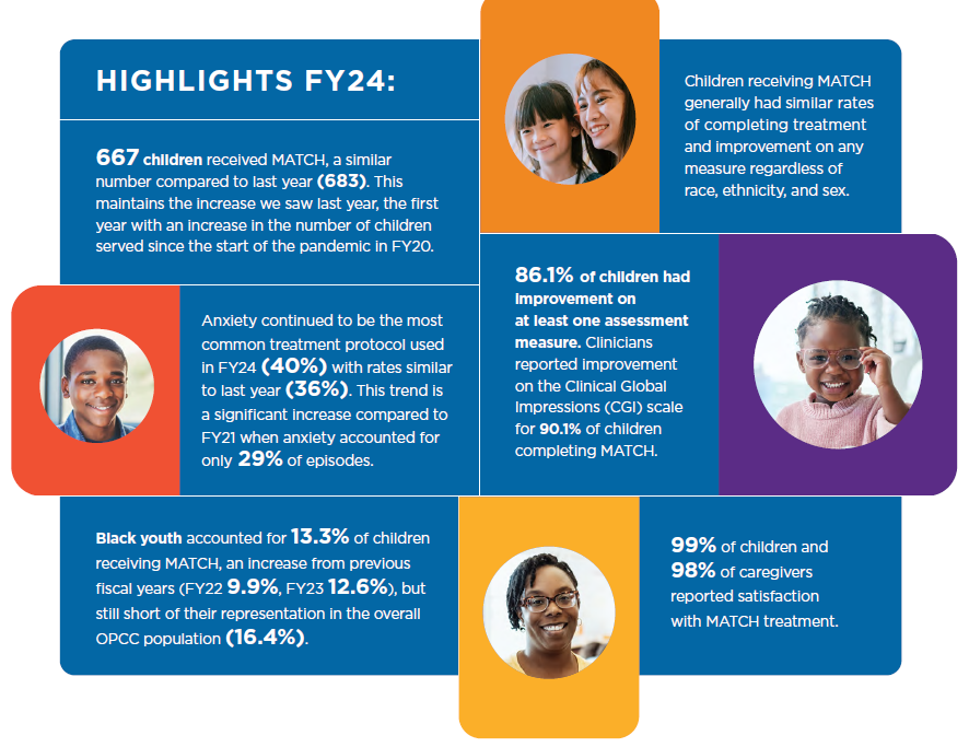 Highlights from MATCH FY24 Annual report