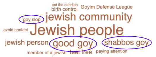 The Meaning Of Goy Jewish Sports Stories And More From The Command the-meaning-of-goy-jewish-sports-stories-and-more-from-the-command