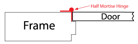 half-mortise.jpg