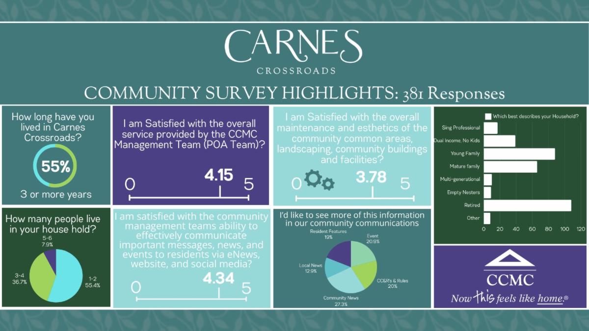 Resident Survey Result Draft 2024.jpg