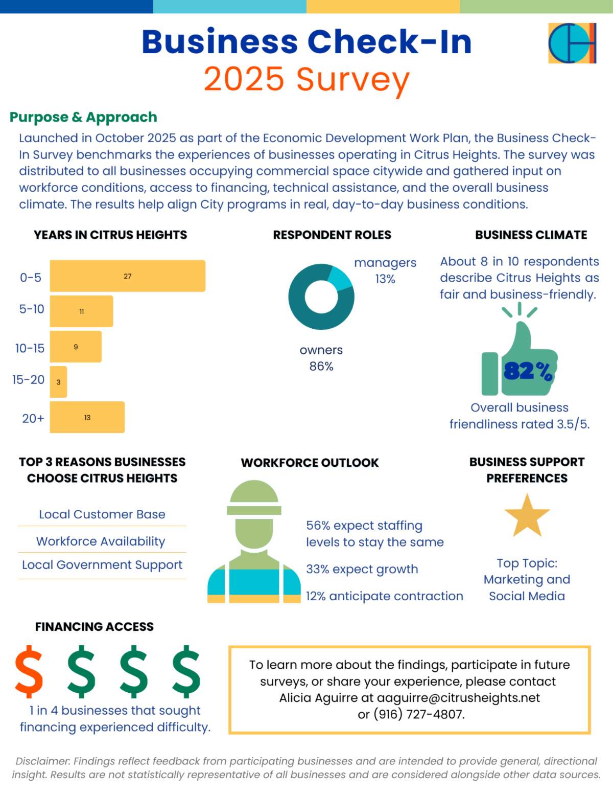 Business Check-In Survey graphic