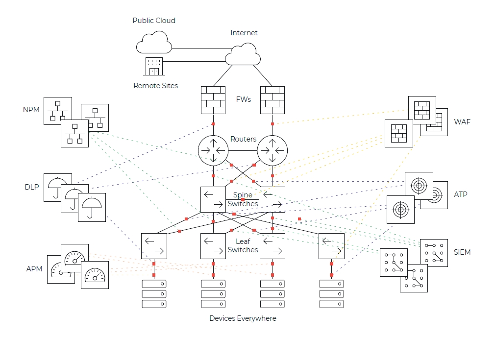 Gigamon Visibility and Analytics Fabric