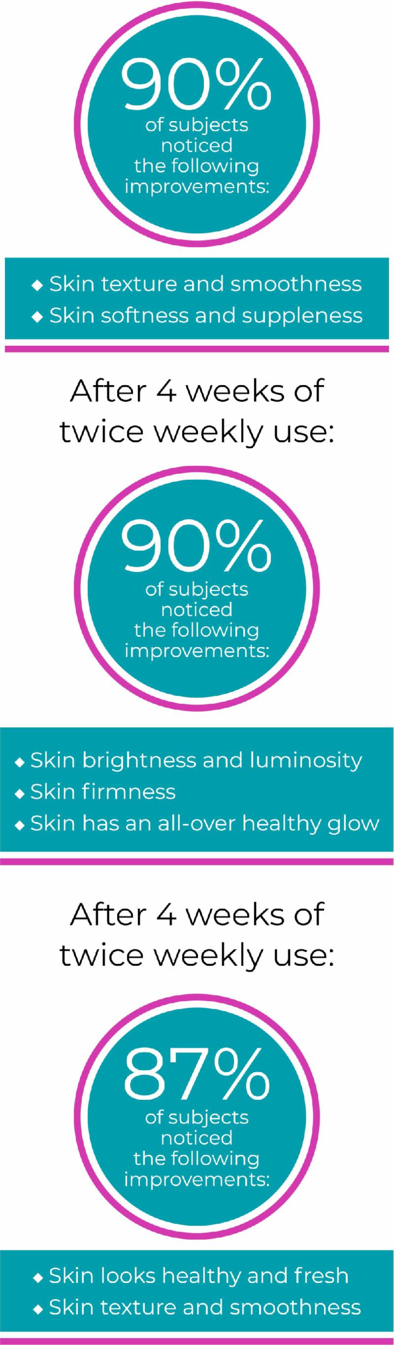 Proven Results Infograph