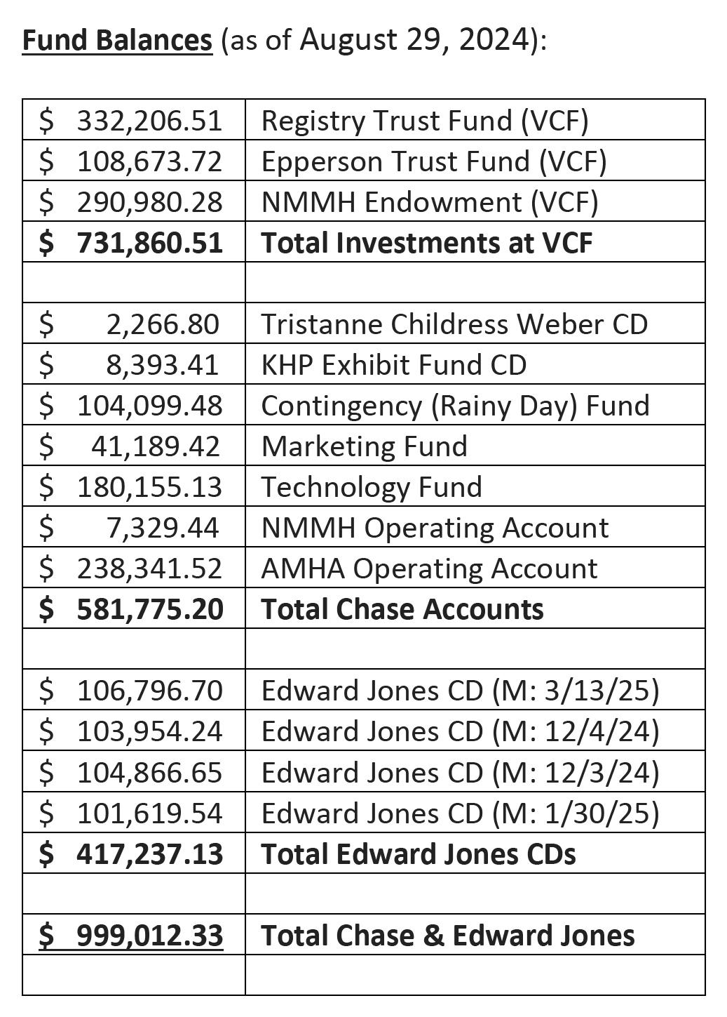 2024.08.29_Fund_Balances