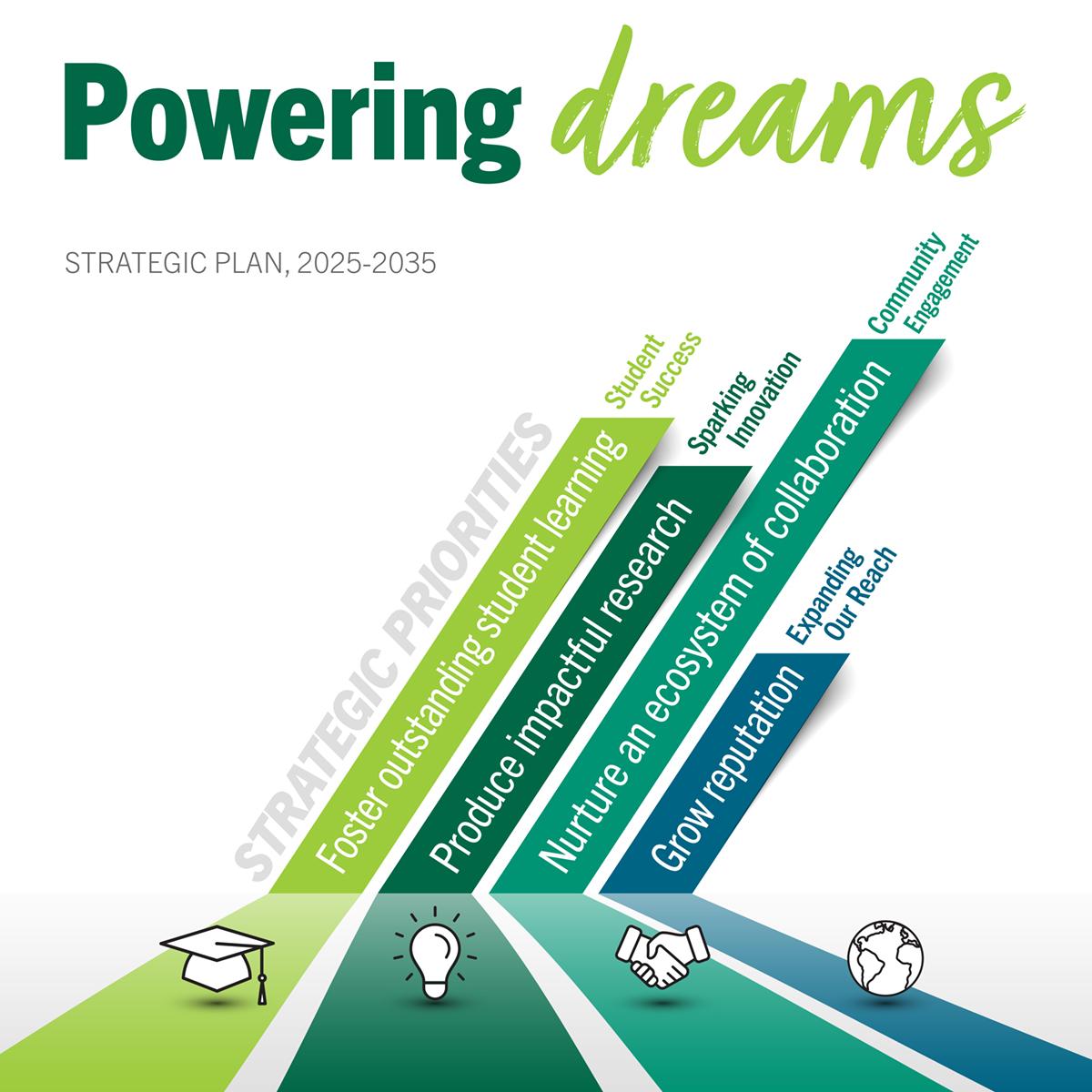 powering dreams strategic plan graphic