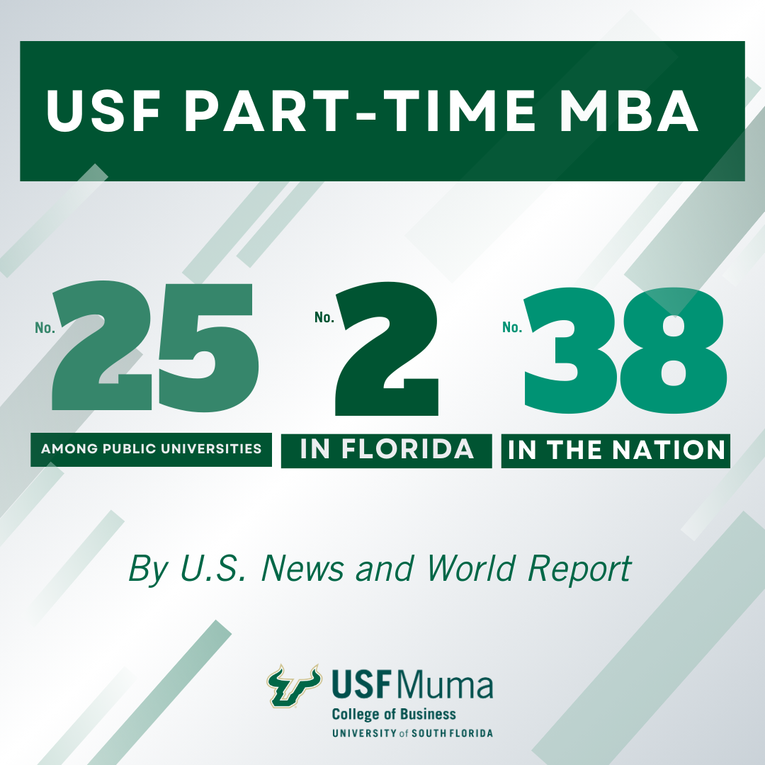 graphic showing U.S. News rankings for part-time MBA