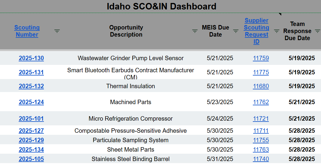 Idaho Manufacturing Alliance - Scoin Supplier Chart. - Tech Help - May 1, 2025