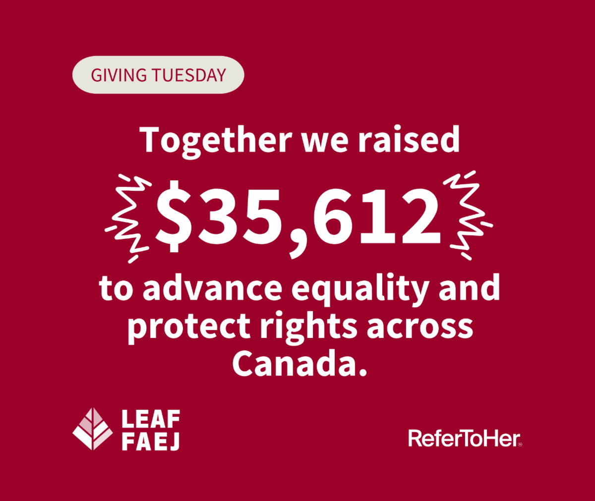 Graphic reads “Giving Tuesday. Together we raised $35,612 to advance equality and protect rights across Canada.” The LEAF and ReferToHer logos sit at the bottom.
