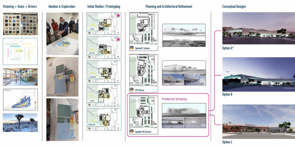 Yucca Valley Prop 68 Aquatics & Recreation Center Update