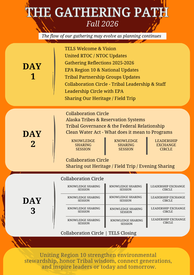 Events - Region 10 Tribal Info Box - 2026