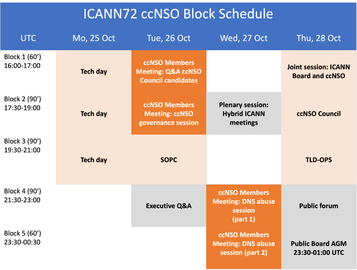 v3_ccNSOblock_ICANN72.png