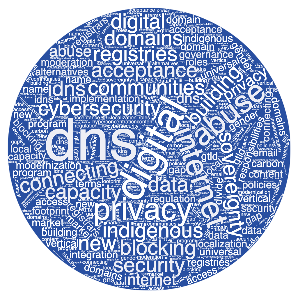wordcloud
                                                          _1_.png