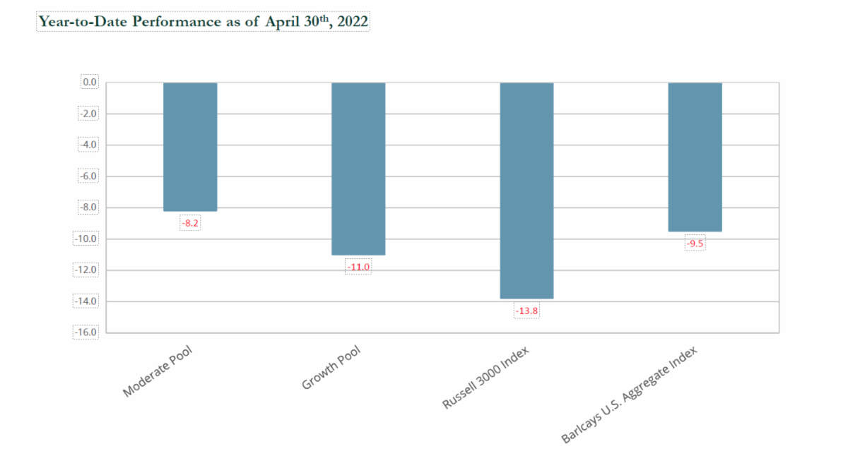 SCF Investment Performance Webinar