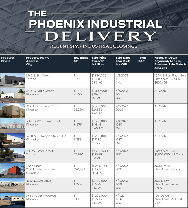 The Phoenix Industrial Delivery Week Ending April 7th