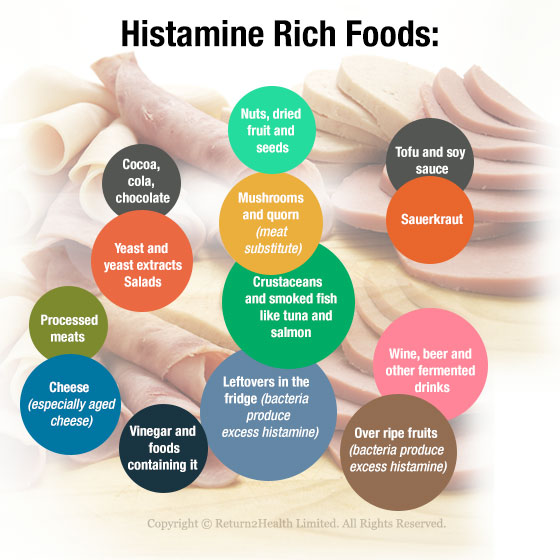 Histamine Intolerance! Part 2