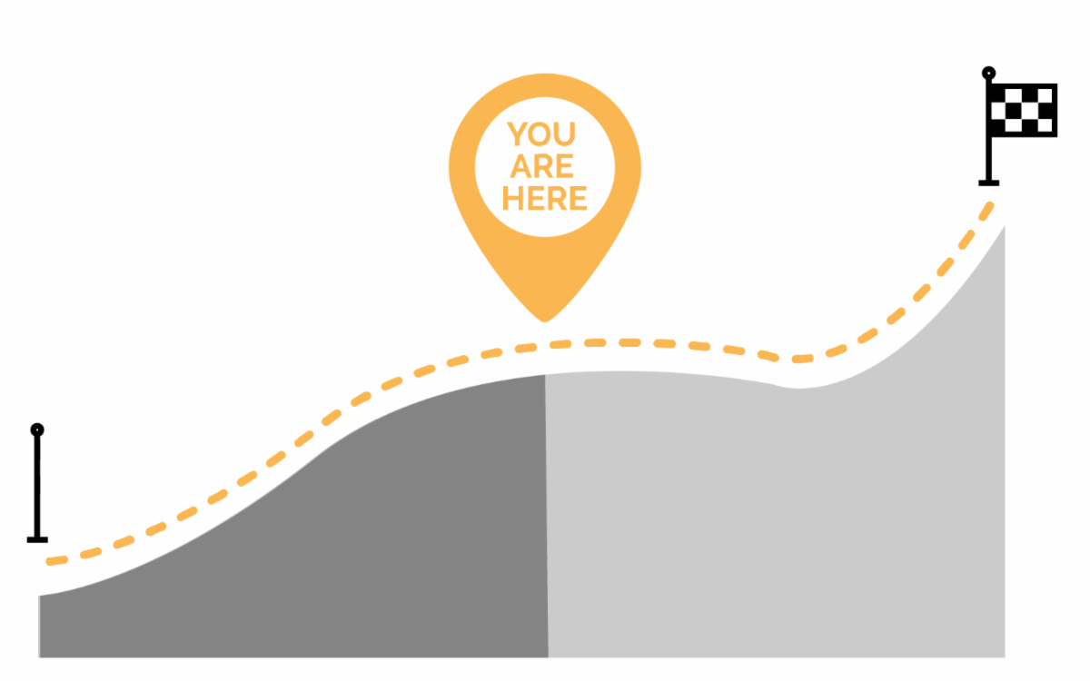 Image of an abstracted roadmap with the progress to the finish line being in the middle with a you are here icon.