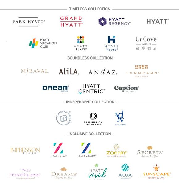 HYATT - CARIBE Y HAWAII