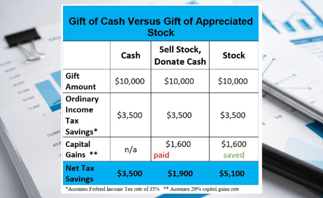 benefits of stock giving