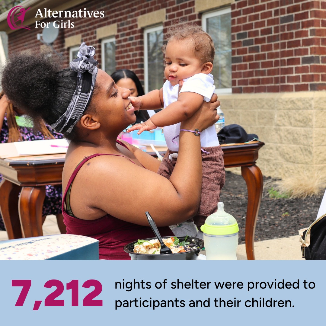 AFG provided 7212 nights of shelter to participants and their children.