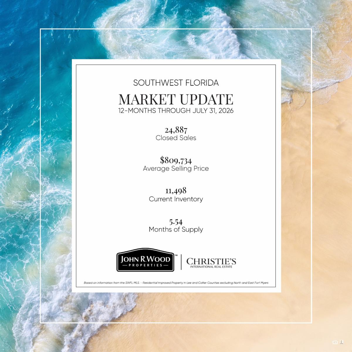 Southwest Florida market perspective