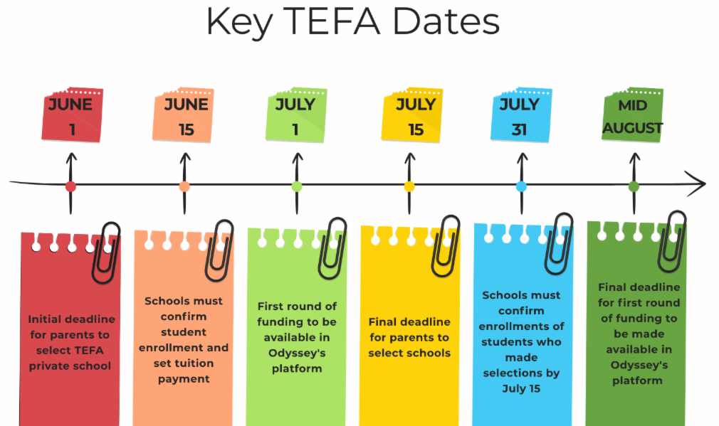 TEFA Award & Waitlist Update