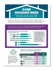 Statistics Canada - Core housing need among First Nations people living off reserve, Métis and Inuit, 2022 infographic