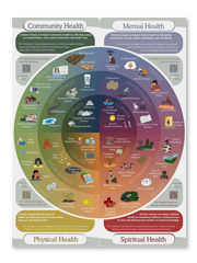 Centre for Indigenous Environmental Resources - When Climate Changes, Everything Changes poster