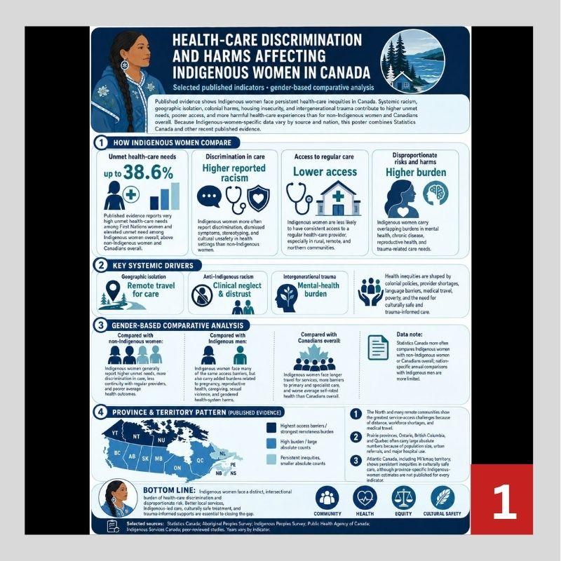 Association des femmes autochtones du Canada – Infographie « Discrimination et méfaits liés aux soins de santé qui affectent les femmes autochtones au Canada »