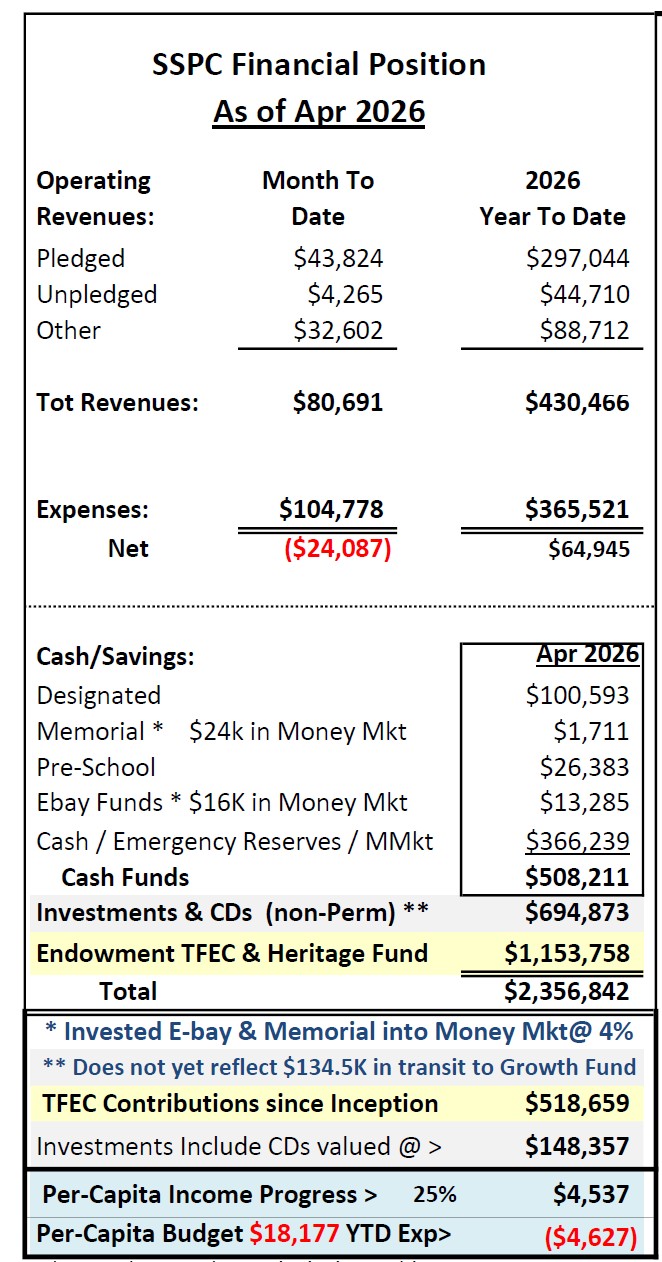 April 2026 financials