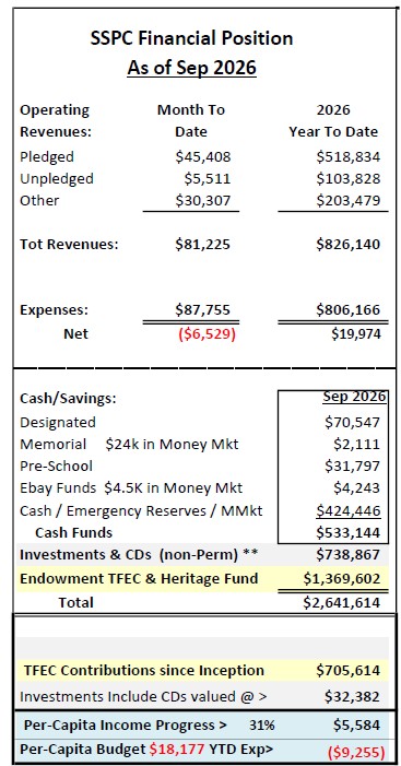 Sept 2026 financials